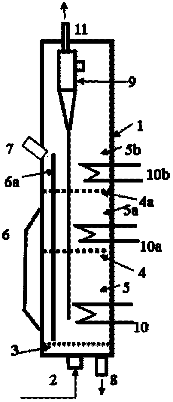 Fluidized bed reactor for preparing methanol by synthesis gas and method