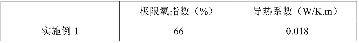 Heat-insulating carbon fiber soft felt and preparation method thereof