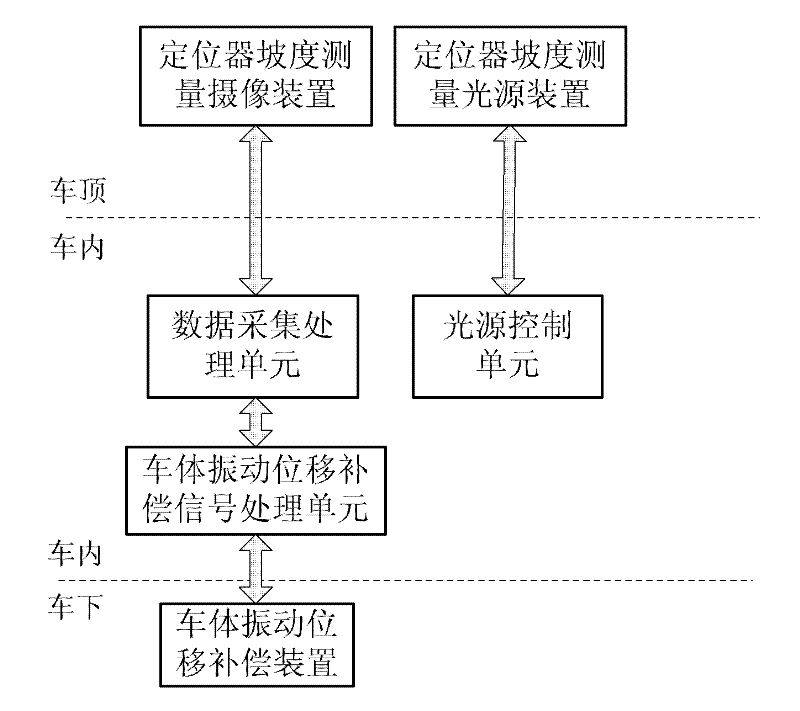 High-speed contact network locator gradient detection method and apparatus thereof based on video analysis