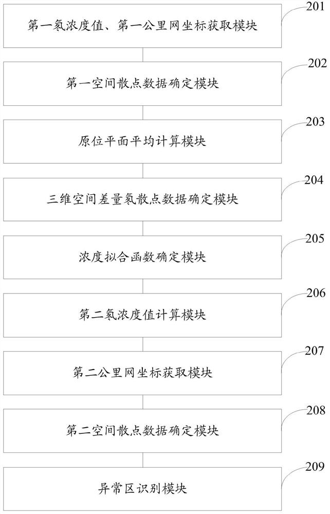 Deep sandstone type uranium mineralization information three-dimensional radon anomaly recognition method and system