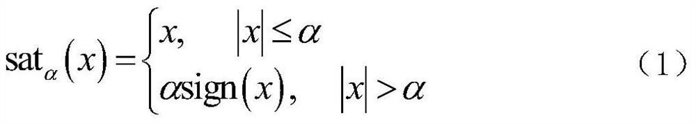 Cost-guaranteed robust gain scheduling controller design method for spacecraft rendezvous system