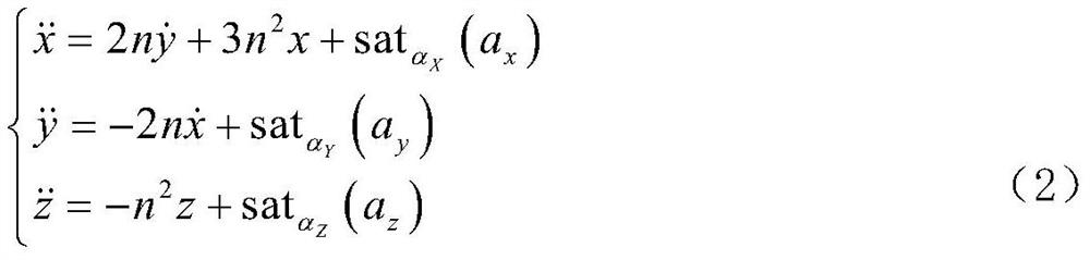 Cost-guaranteed robust gain scheduling controller design method for spacecraft rendezvous system