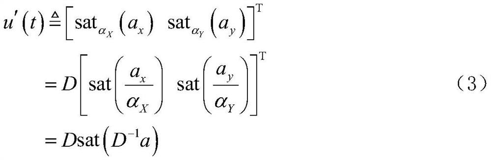 Cost-guaranteed robust gain scheduling controller design method for spacecraft rendezvous system