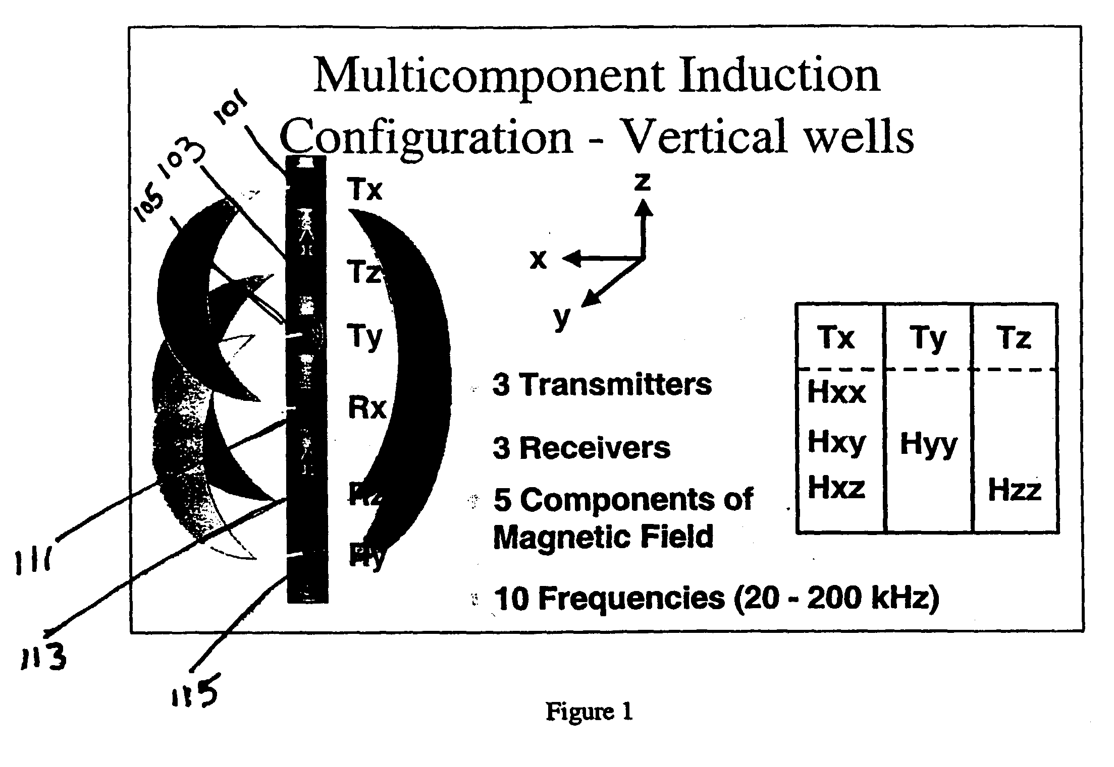 Method and apparatus for the use of multicomponent induction tool for geosteering and formation resistivity data interpretation in horizontal wells