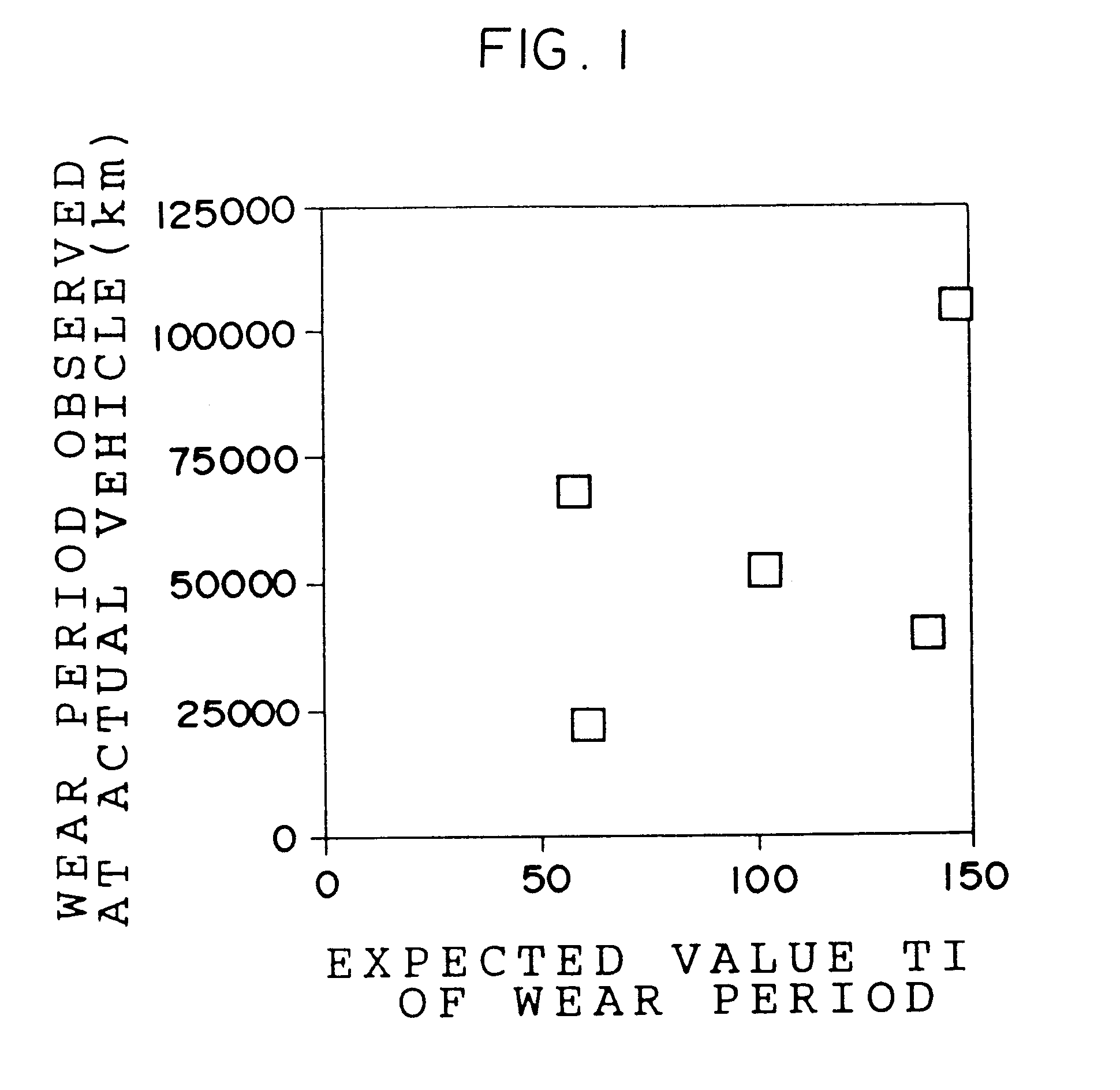 Method for estimating a tire wear life