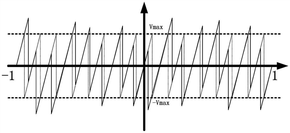 A pipelined analog-to-digital converter comparator offset front calibration circuit and method