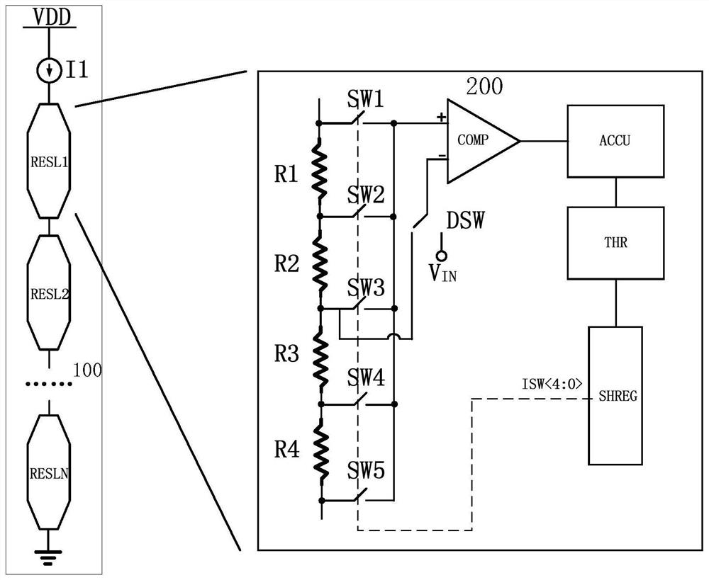 A pipelined analog-to-digital converter comparator offset front calibration circuit and method