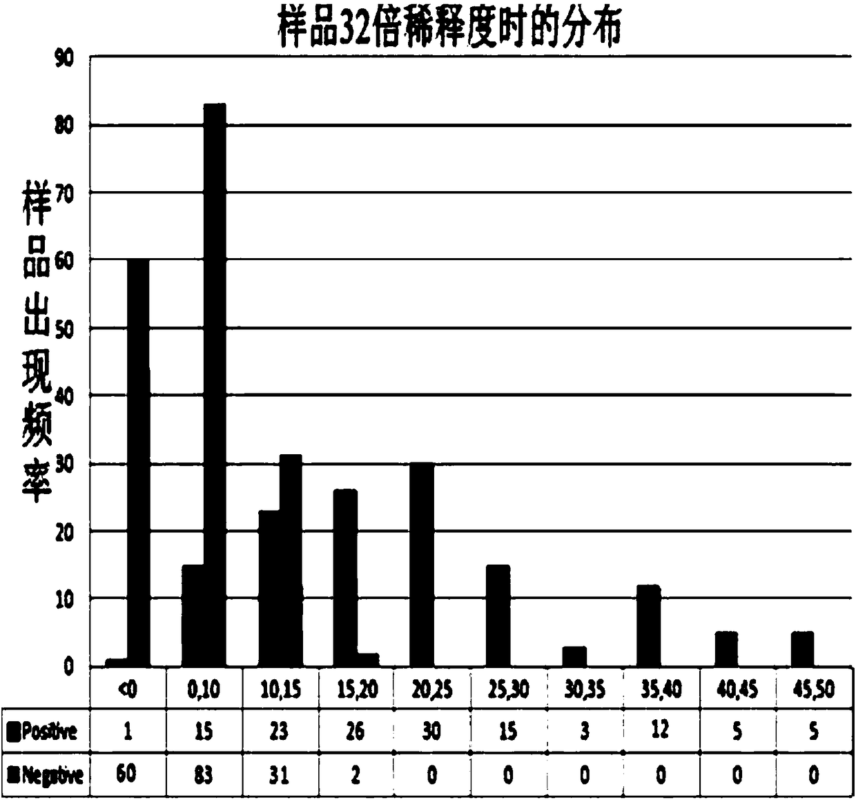 Human encephalitis B virus antibody solid phase competition ELISA detection kit, and preparation method and detection method thereof