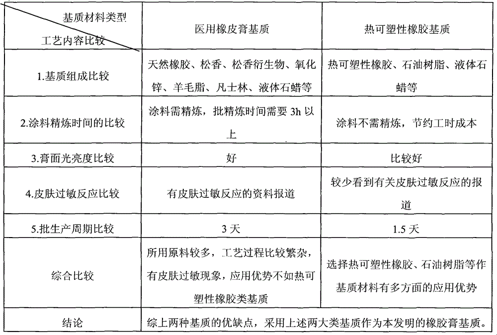 Qingpeng emplastrum for reducing swelling and stopping pain and preparation method thereof