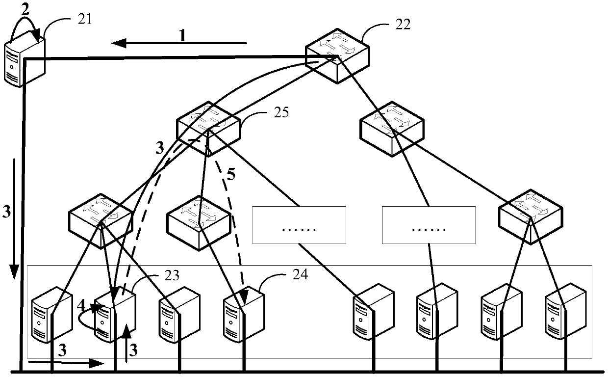 OpenFlow communication method, system, controller and service gateway