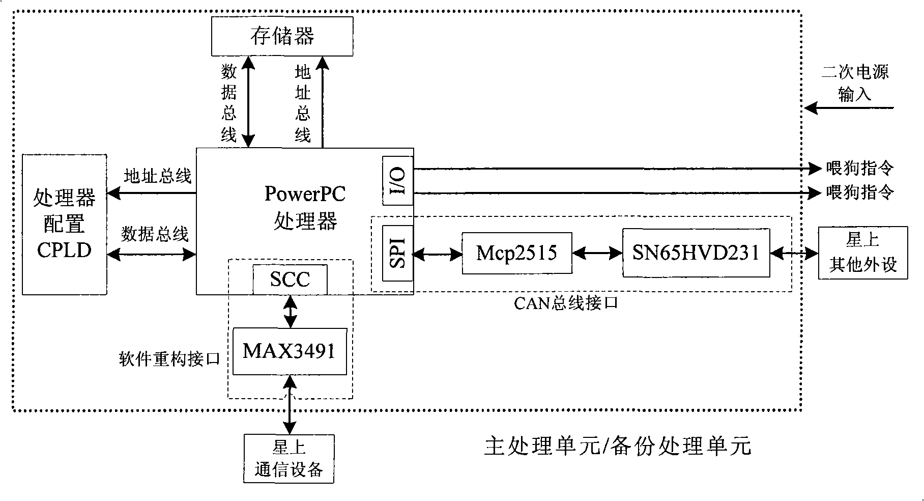 Reconfigurable on-board computer of redundancy arbitration mechanism