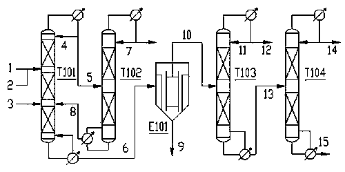 Continuous reaction rectification process and rectification equipment for synthesizing isopropyl alcohol