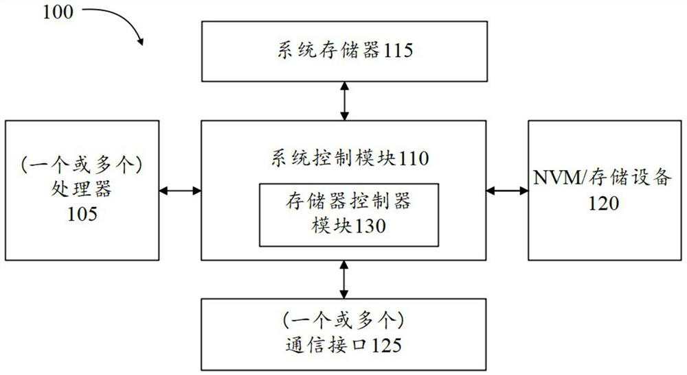 A method and home appliance for determining user's associated target information