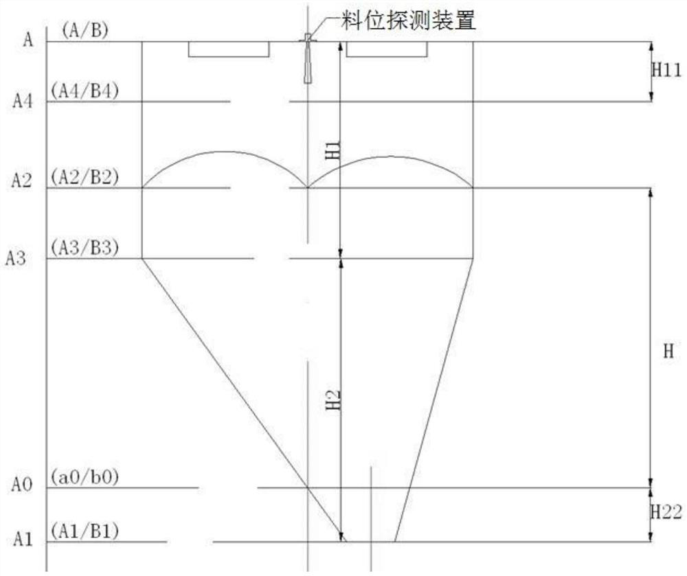 Processing method of material level in high-level silo for steelmaking