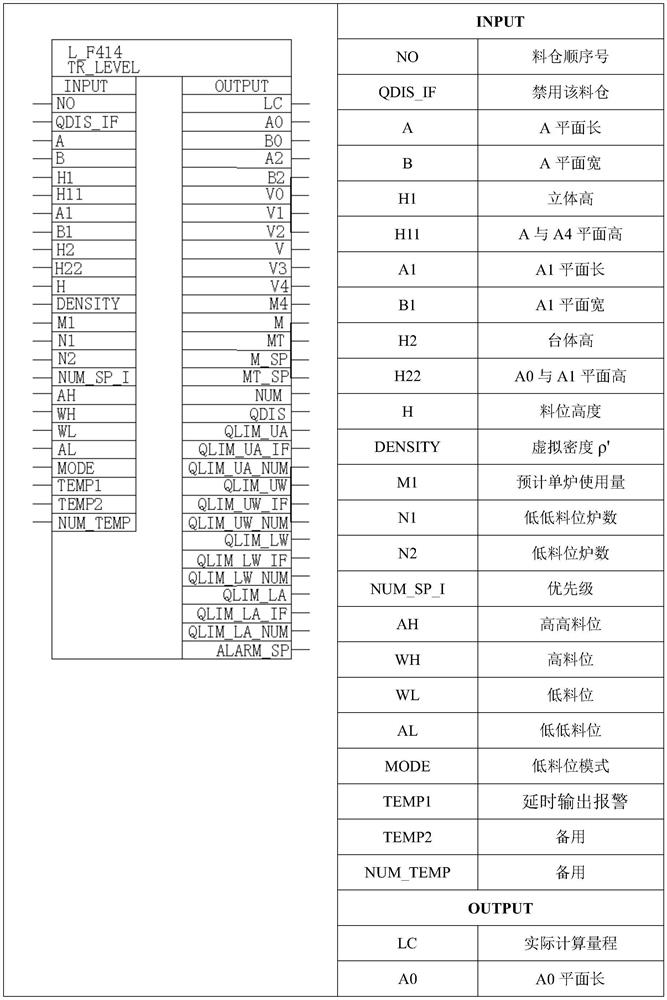 Processing method of material level in high-level silo for steelmaking