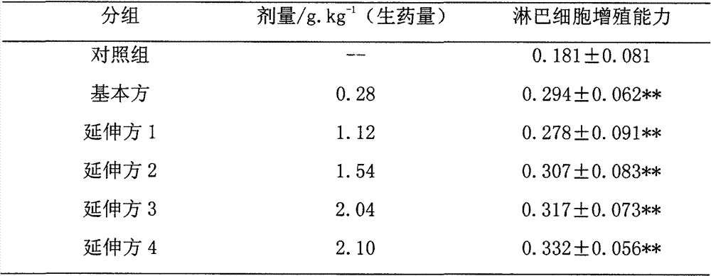 Novel composite and preparation method and application thereof
