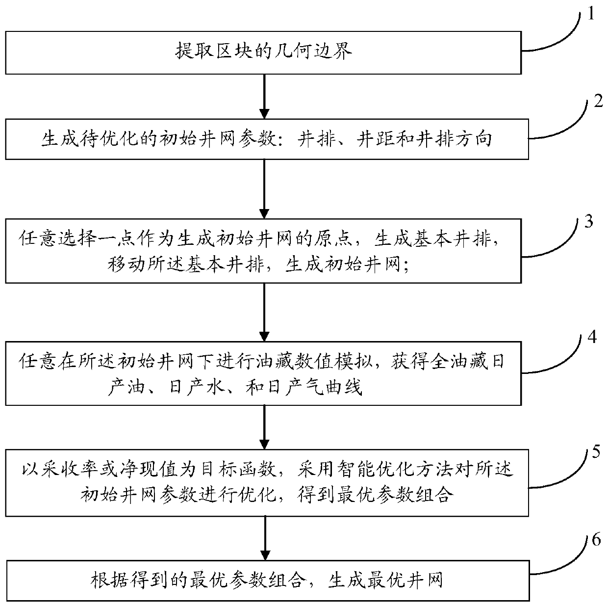 Intelligent Optimization Method for Irregular Well Pattern