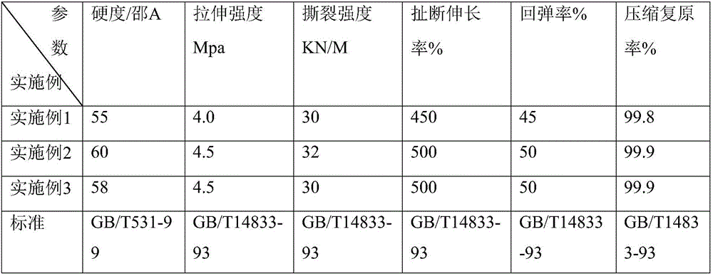 Preparation method of HPU plastic and construction process of HPU site