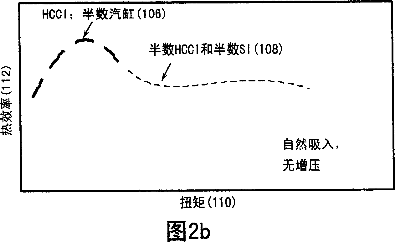 Dual combustion mode engine