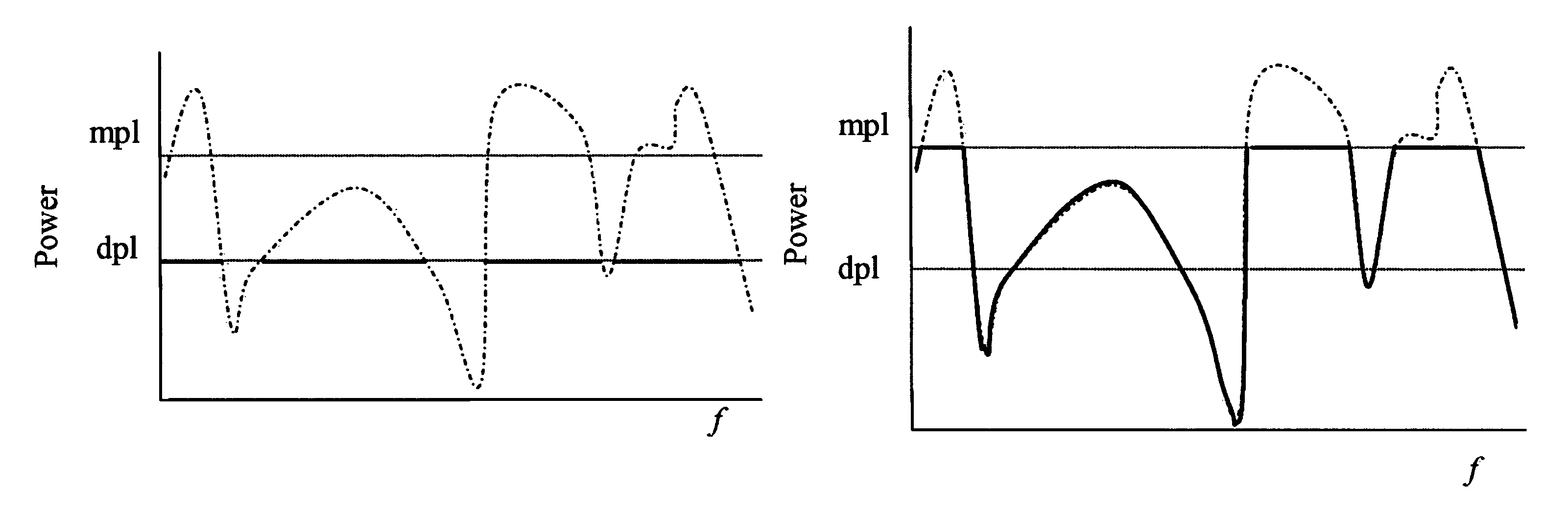 Device and method for controlling energy