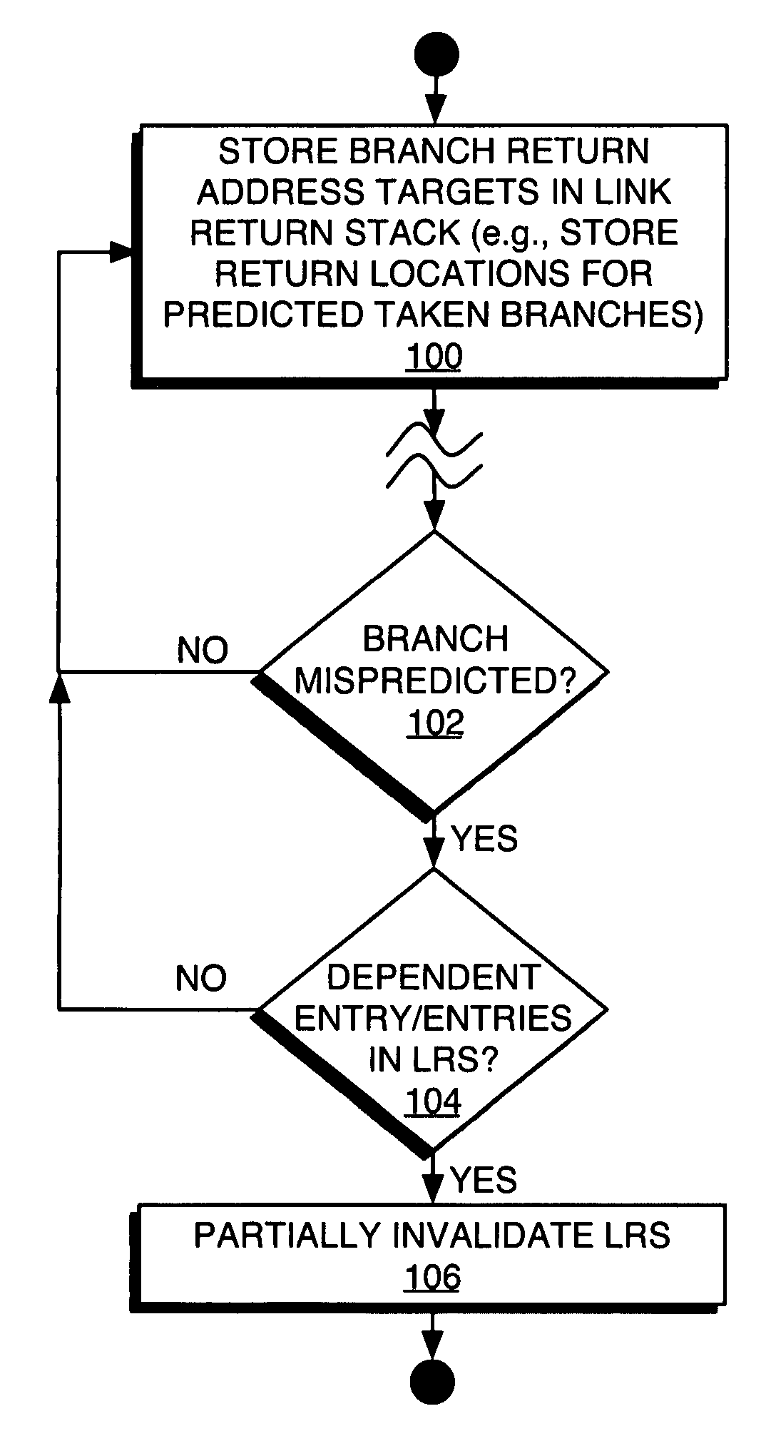 Method and apparatus for managing a link return stack