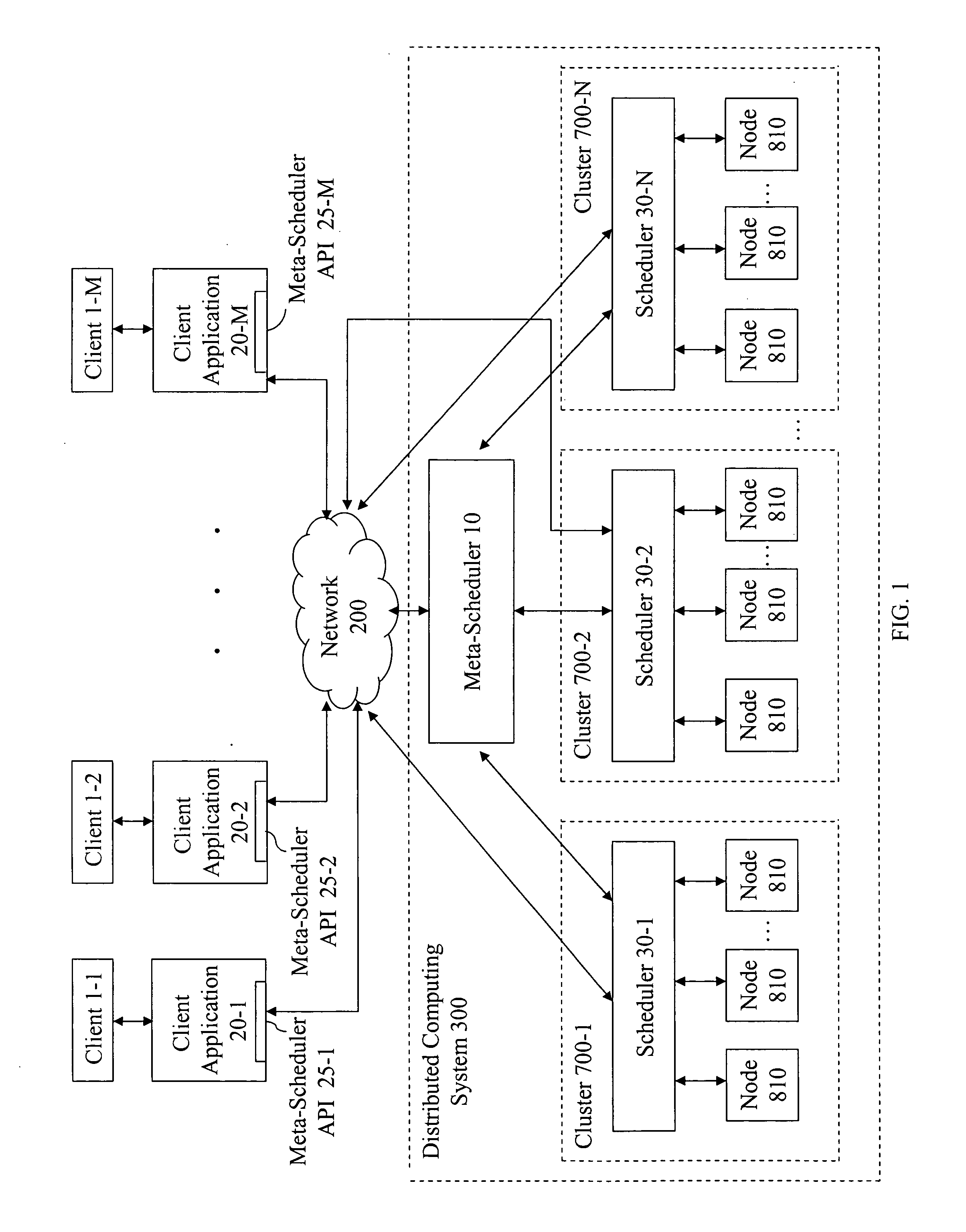 System and method for meta-scheduling