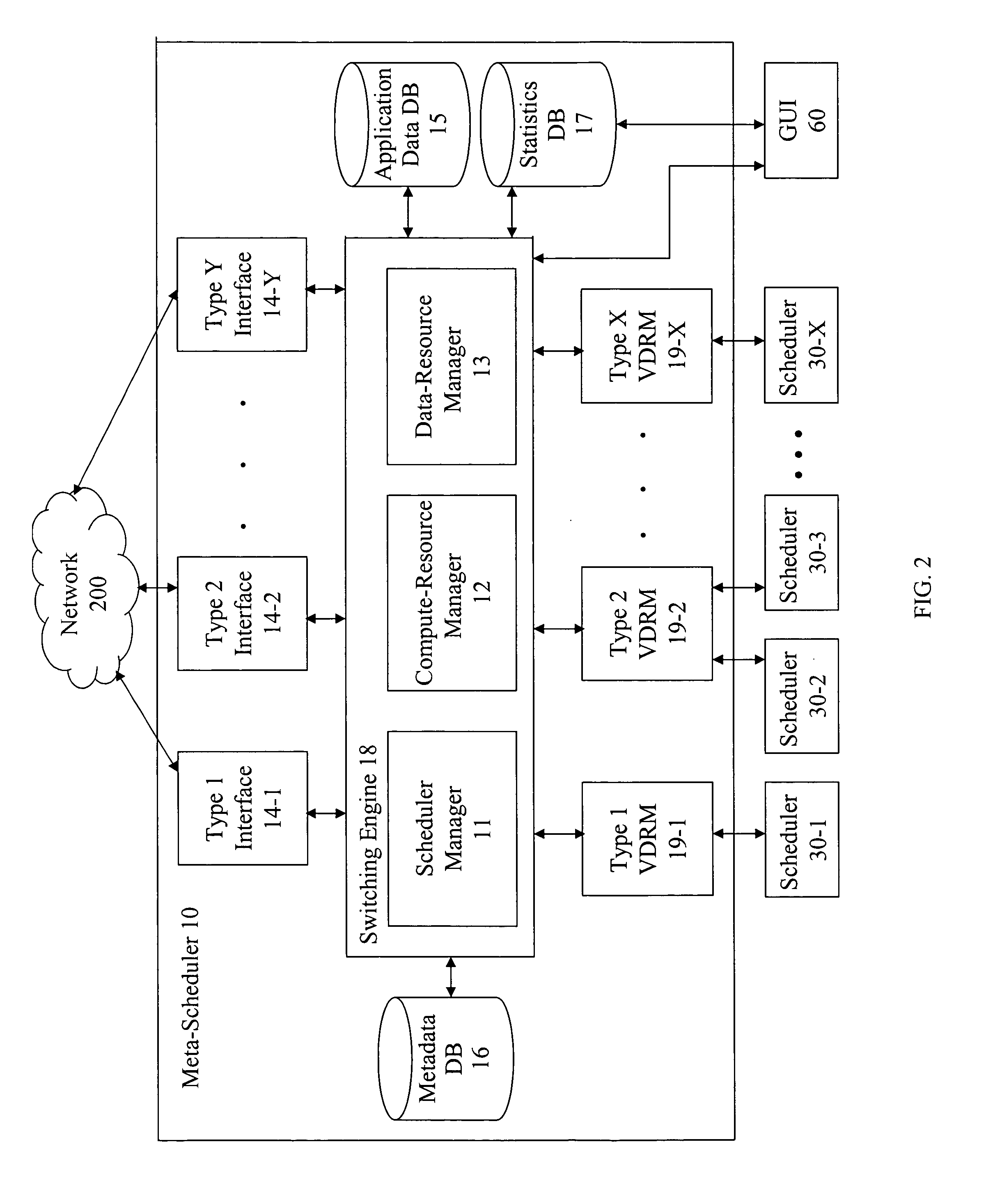 System and method for meta-scheduling