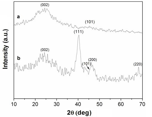 Graphene matrix and application of graphene matrix in matrix-assisted laser desorption/ionization-time of flight-mass spectrometry detection