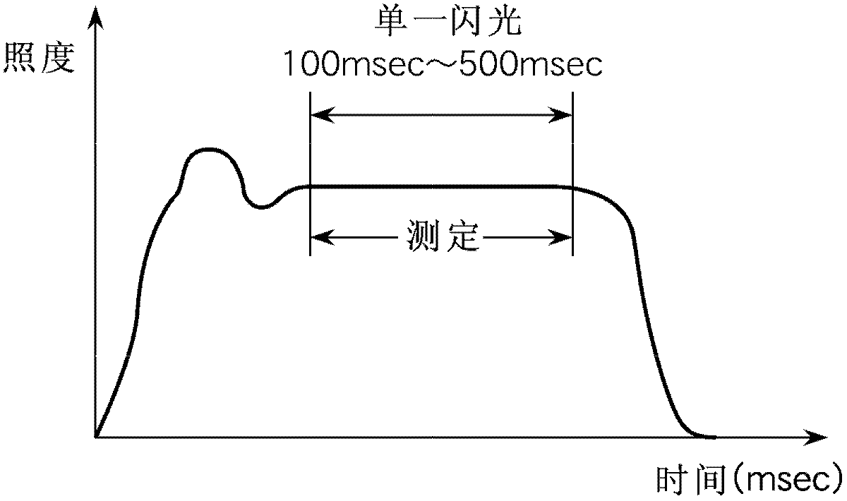 Solar simulator and measurement method using same