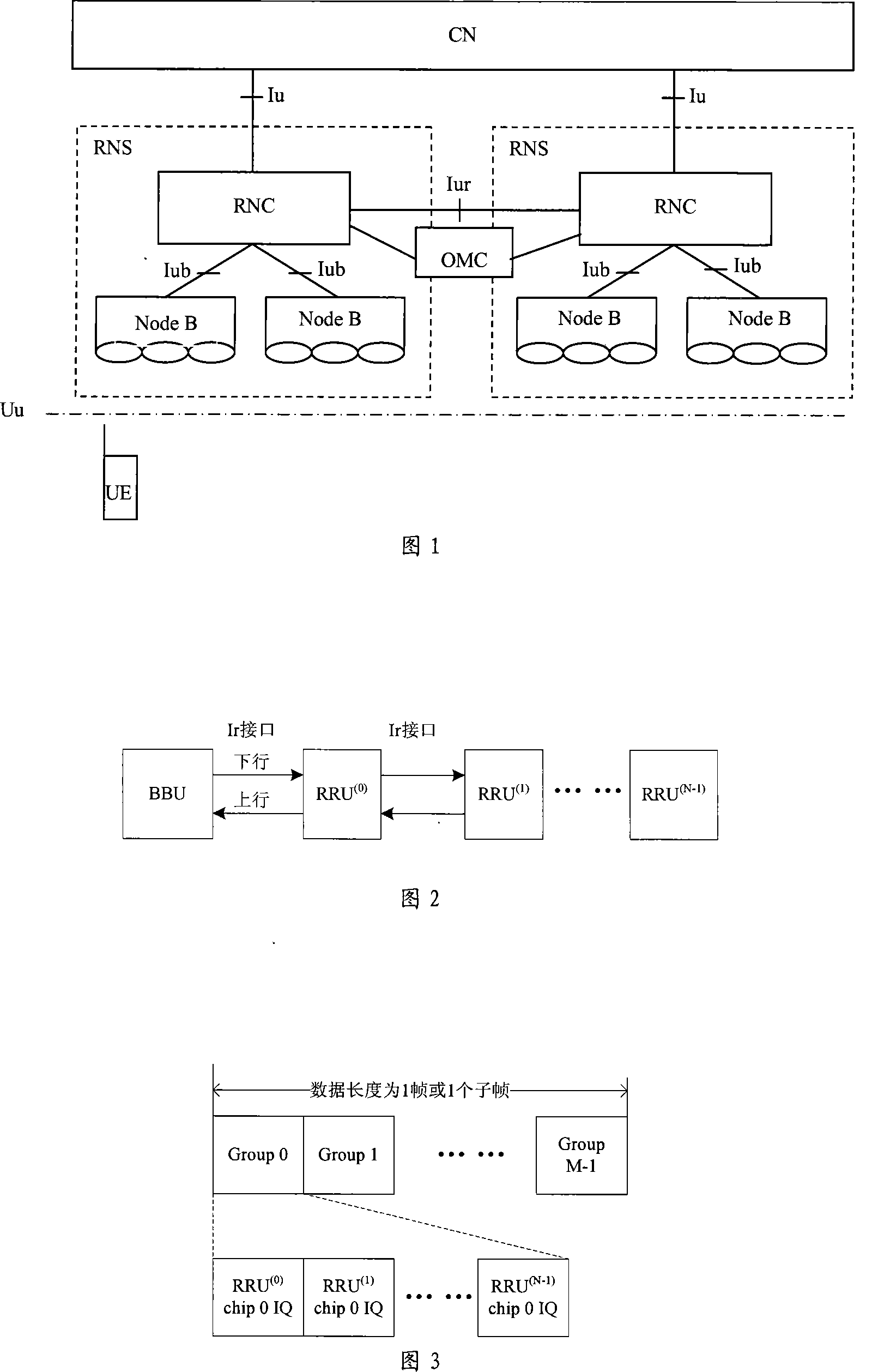 Ascending/descending synchronous communication method for radio base station control node and cascade far-end node thereof