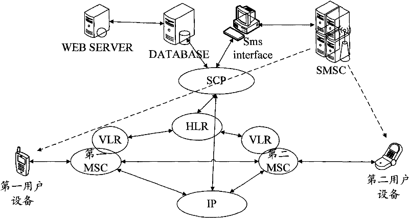 Call information management method and device for mobile intelligent network service