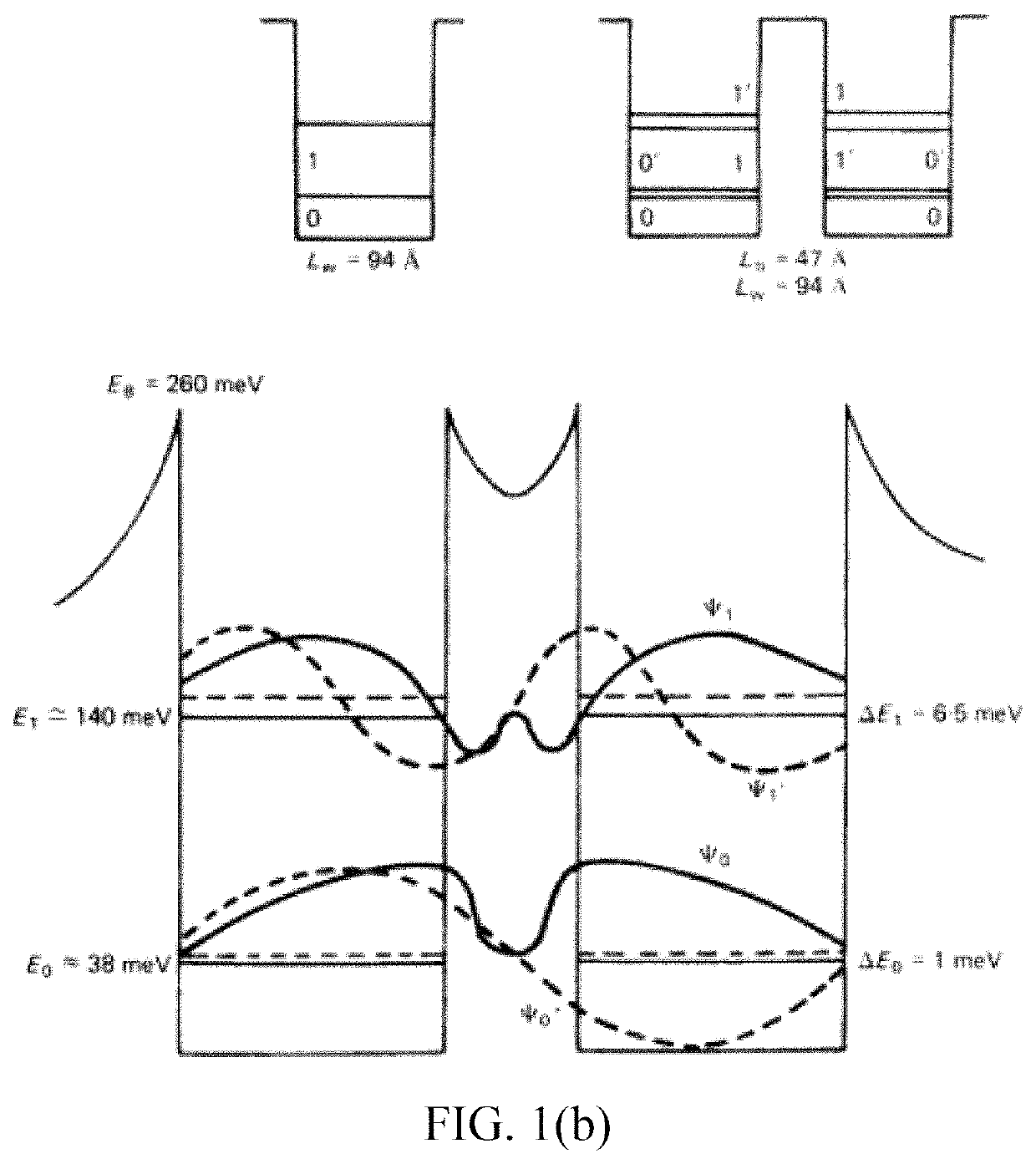 Monolithic qubit integrated circuits