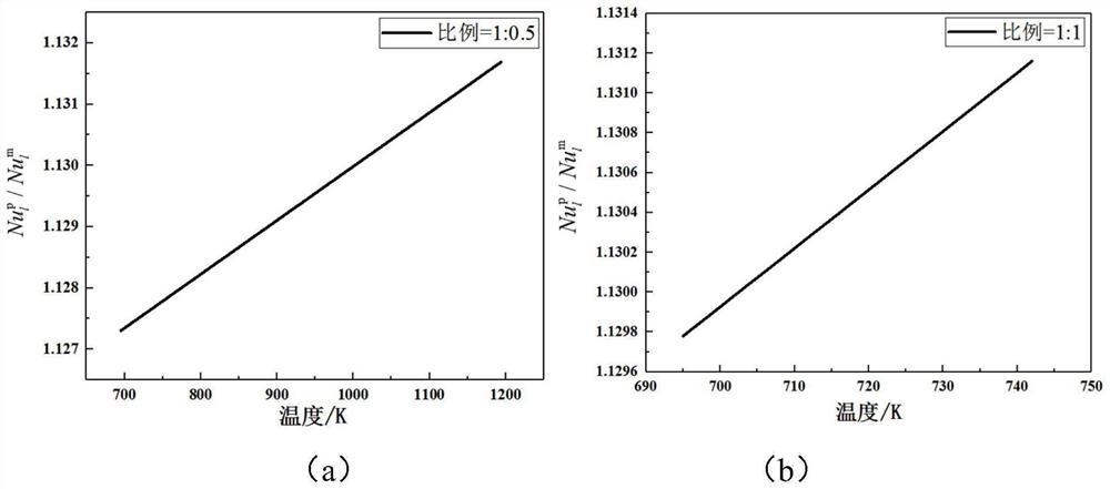 Similar modeling method for spray evaporation two-phase flow process
