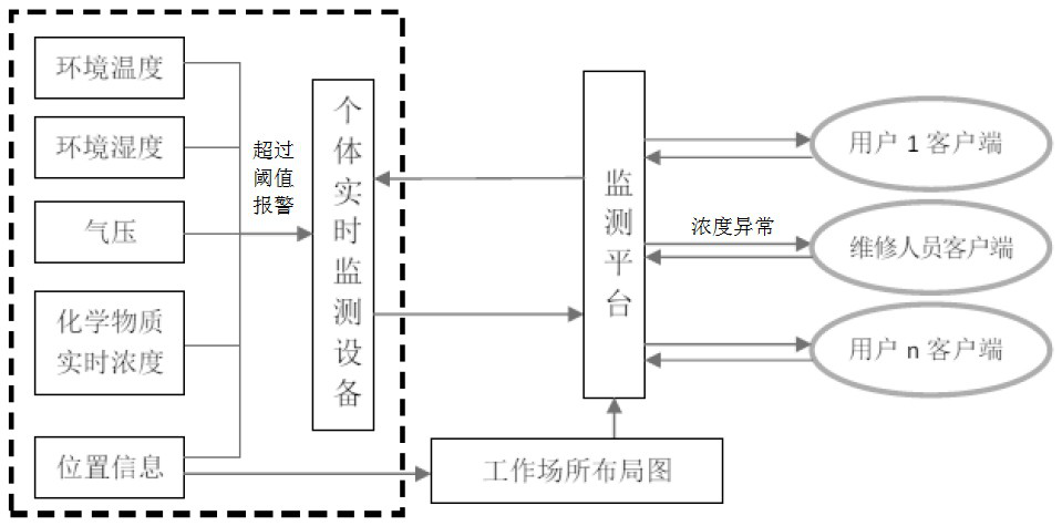 Chemical cancerogen occupational exposure quantitative risk monitoring and early warning method and system