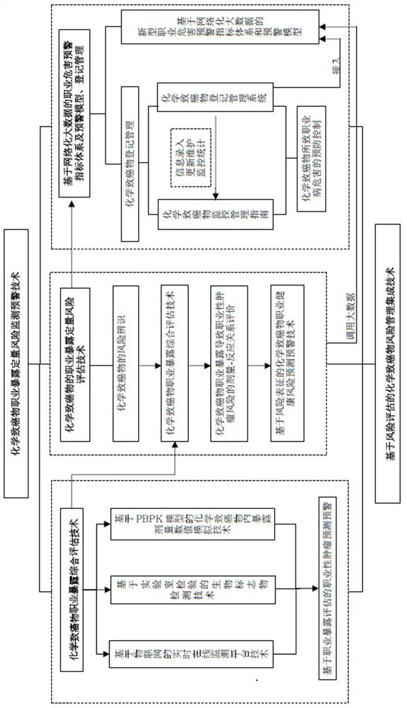 Chemical cancerogen occupational exposure quantitative risk monitoring and early warning method and system