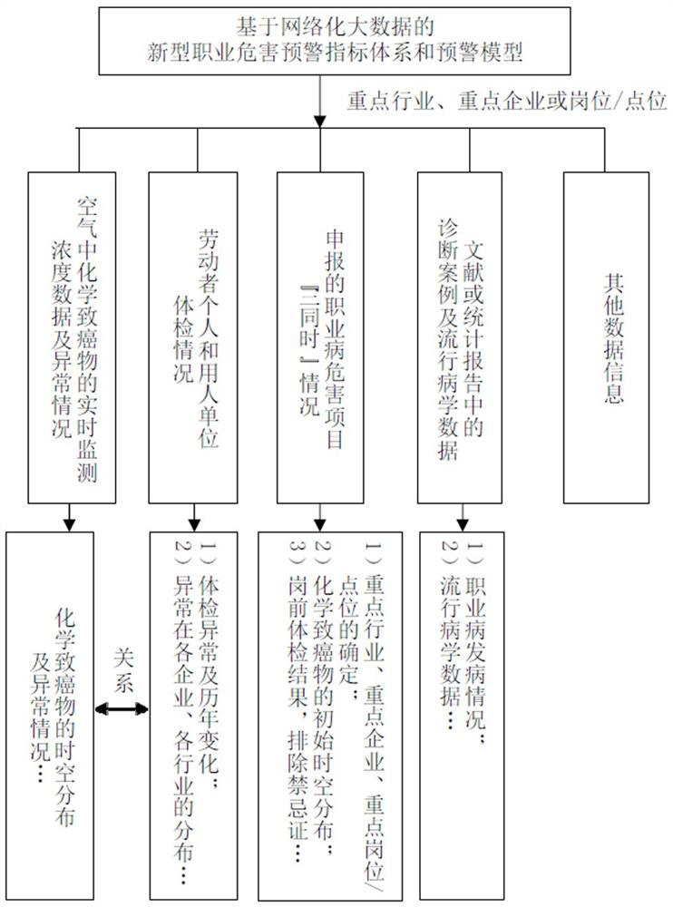 Chemical cancerogen occupational exposure quantitative risk monitoring and early warning method and system