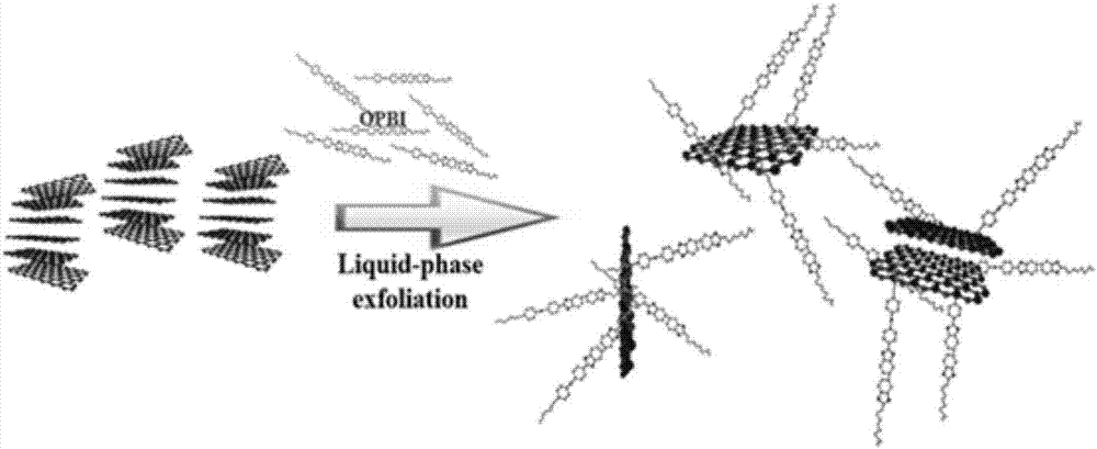 Method for modifiying aluminium alloy bipolar plate used for proton exchange membrane fuel cell by boron nitride nano sheet