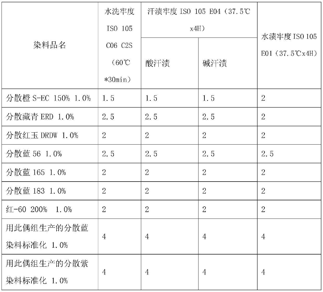 Disperse blue dye coupling component and preparation method thereof