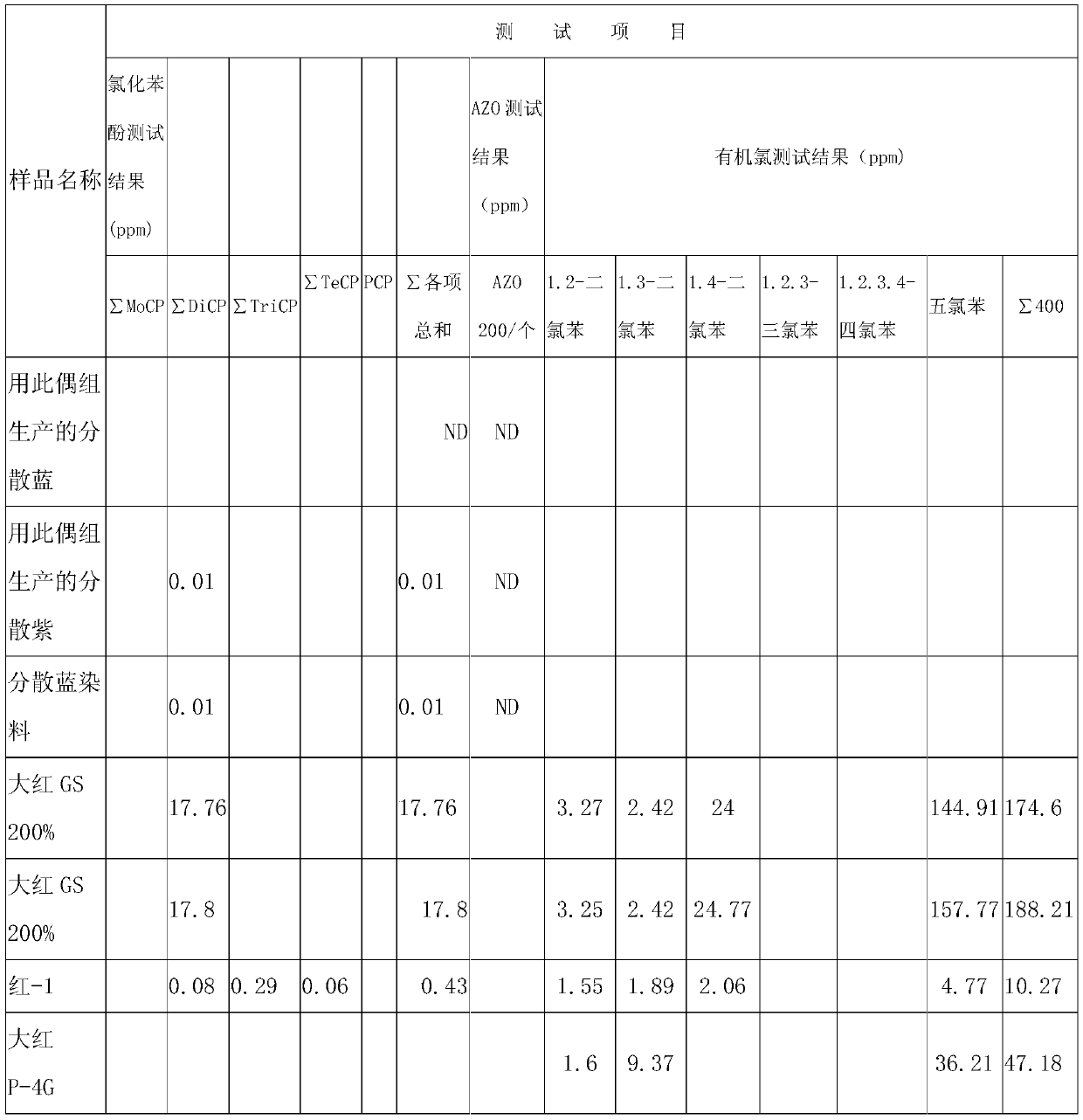 Disperse blue dye coupling component and preparation method thereof