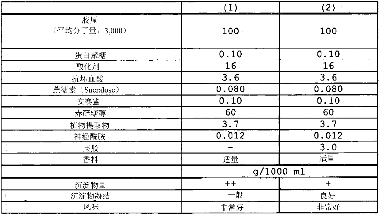 Collagen peptide-containing composition