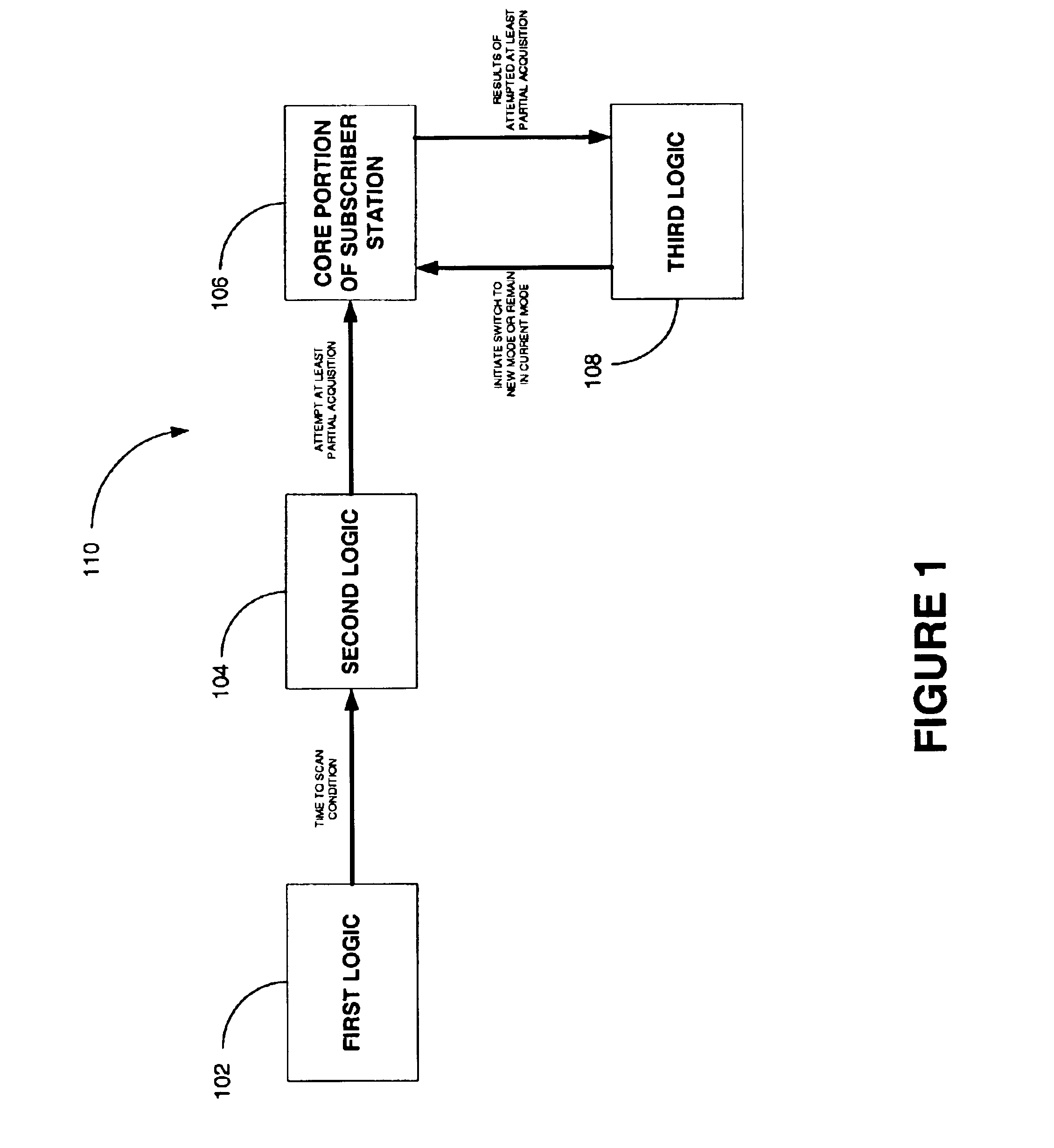 Subscriber station with dynamic multi-mode service acquisition capability