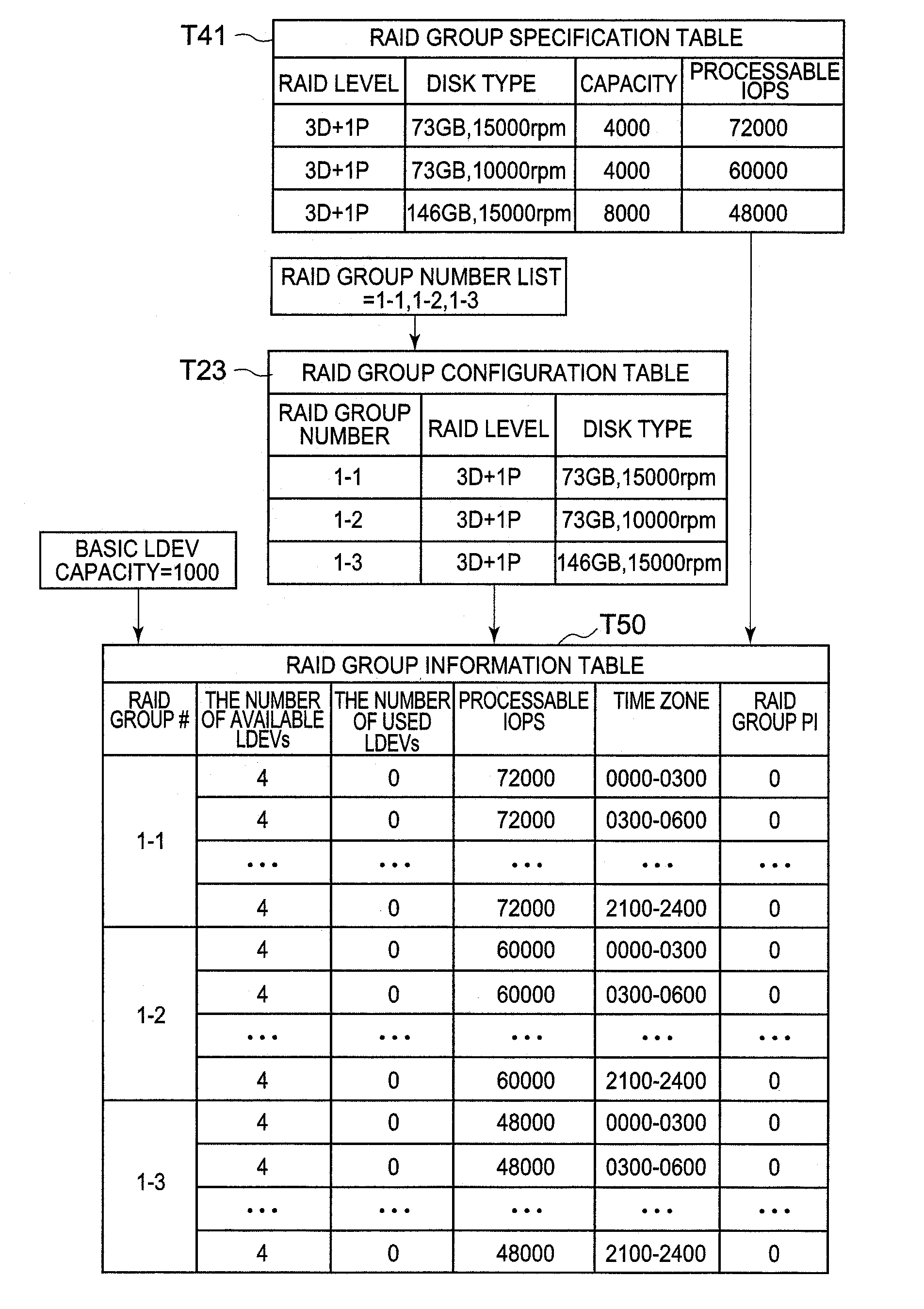Storage controller, and logical volume formation method for the storage controller