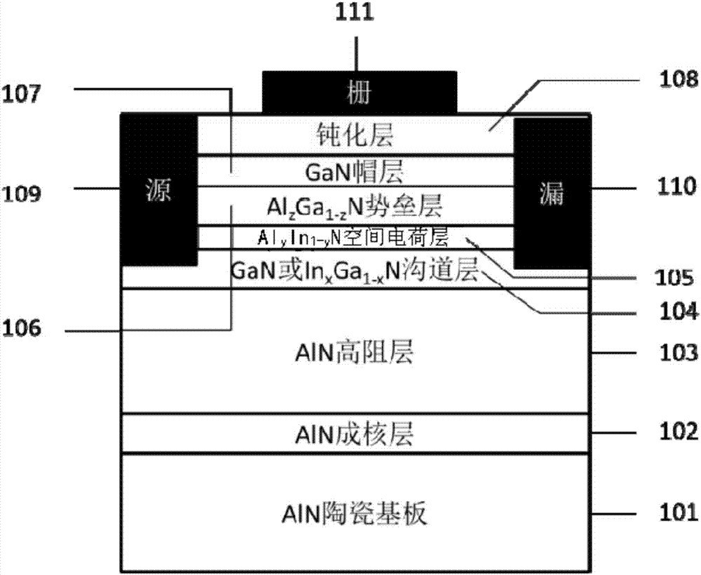 AlN substrate-based efficient cooling HEMT device and preparation method thereof