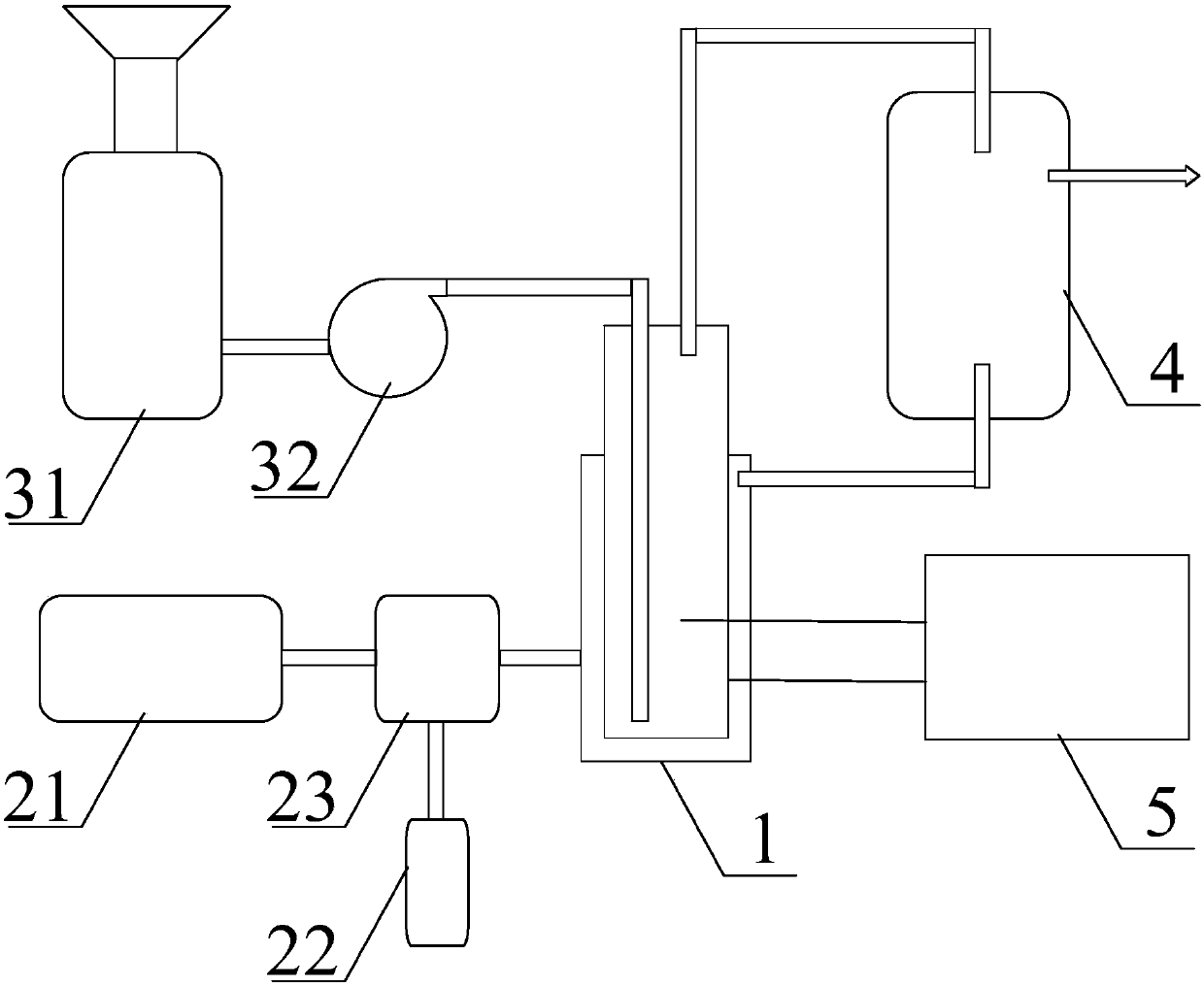 Synthesis gas preparing system and method