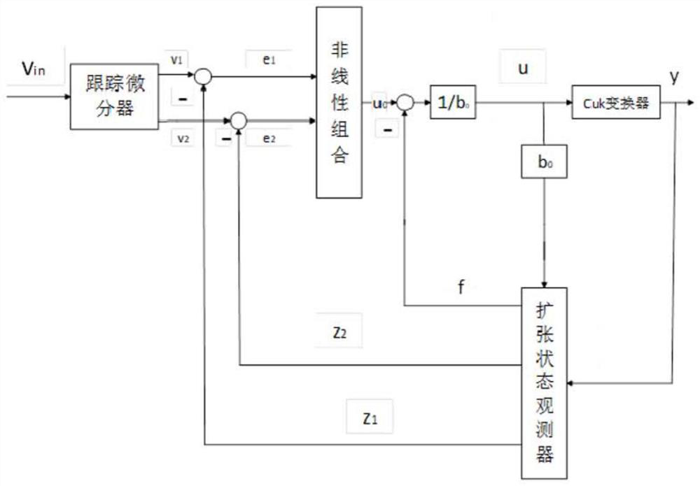 A kind of active disturbance rejection control method of cuk converter