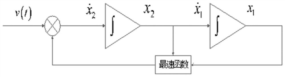 A kind of active disturbance rejection control method of cuk converter