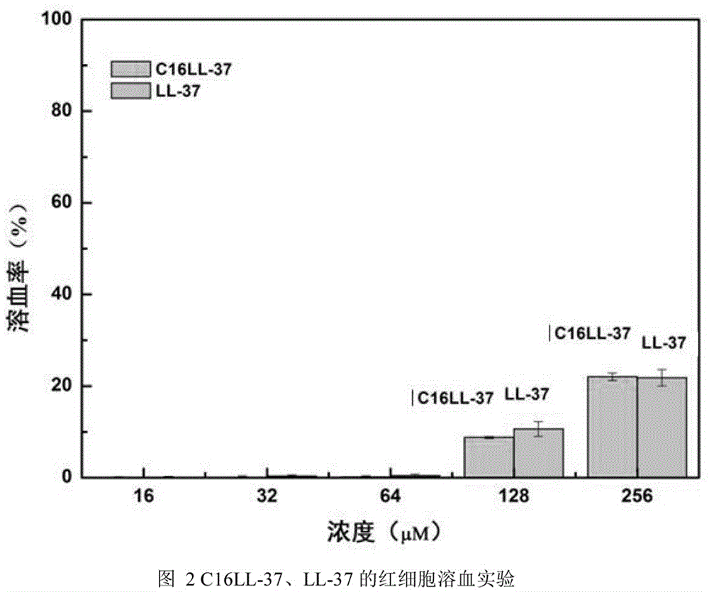 Recombinant human-derived antimicrobial peptide C16LL-37 and application method thereof in streptococcus mutans bioactivity role