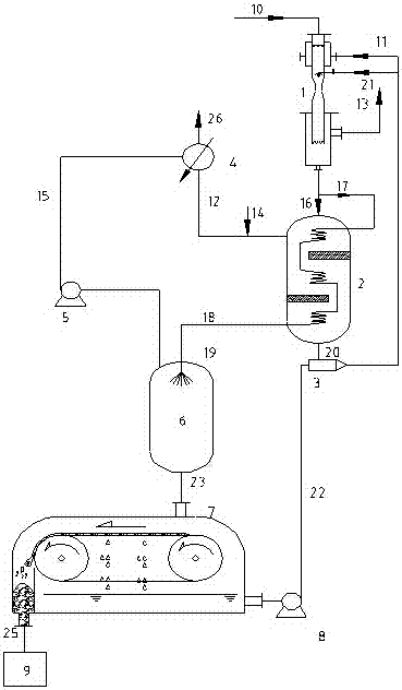 A method and device for preparing sodium bicarbonate by acid gas