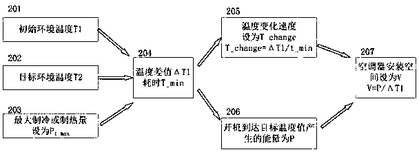 Air exchange control method and system of air conditioner