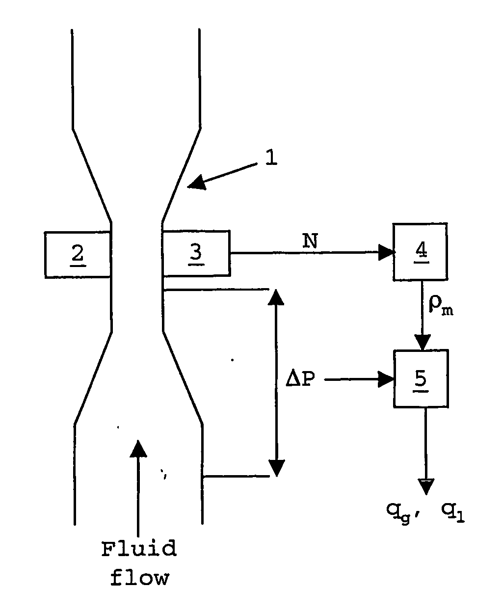 Method and apparatus for determing the gas flow rate of a gas-liquid mixture
